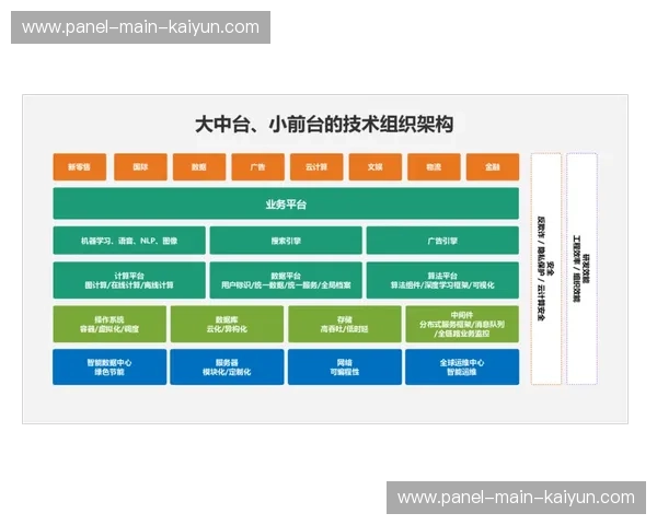 沉浸式广告通过中台技术交付，提升品牌合作价值